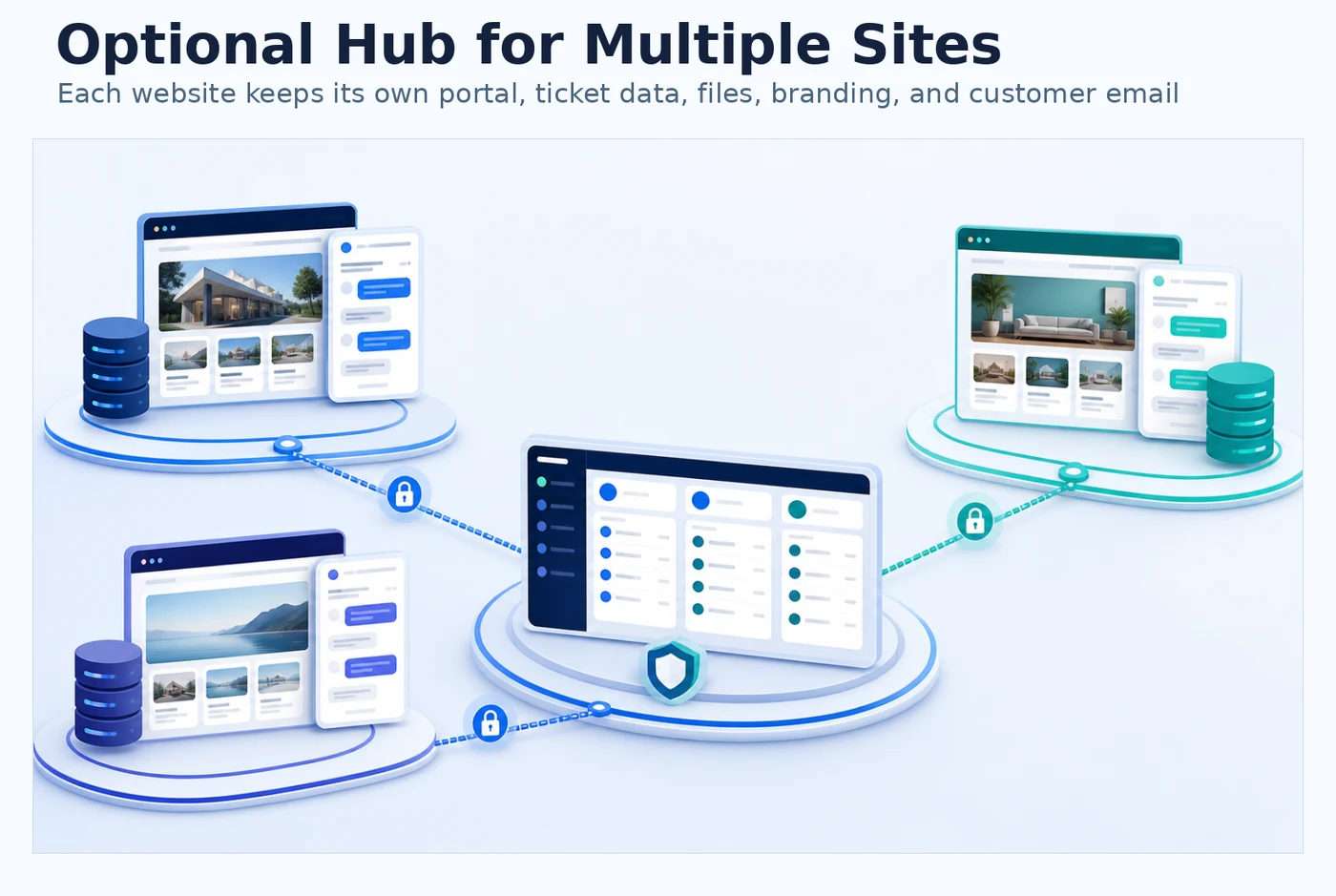 Conceptual optional Hub linking independently operated WordPress support sites.
