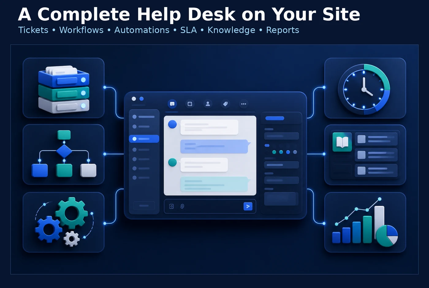 Conceptual overview of tickets, workflows, automation, service-level policies, knowledge and reports in one help desk.
